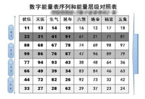 手机号码吉凶